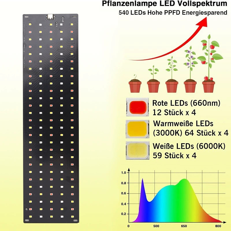 Lámpara LED de Cultivo para Pl - Aquarium Plant Diseases reseña y precio